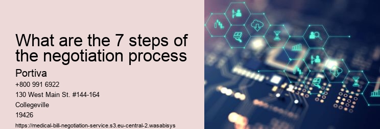 What are the 7 steps of the negotiation process